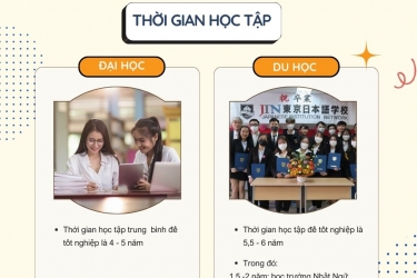  Đại học hay Du học? 