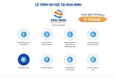 Lộ trình du học Nhật Bản