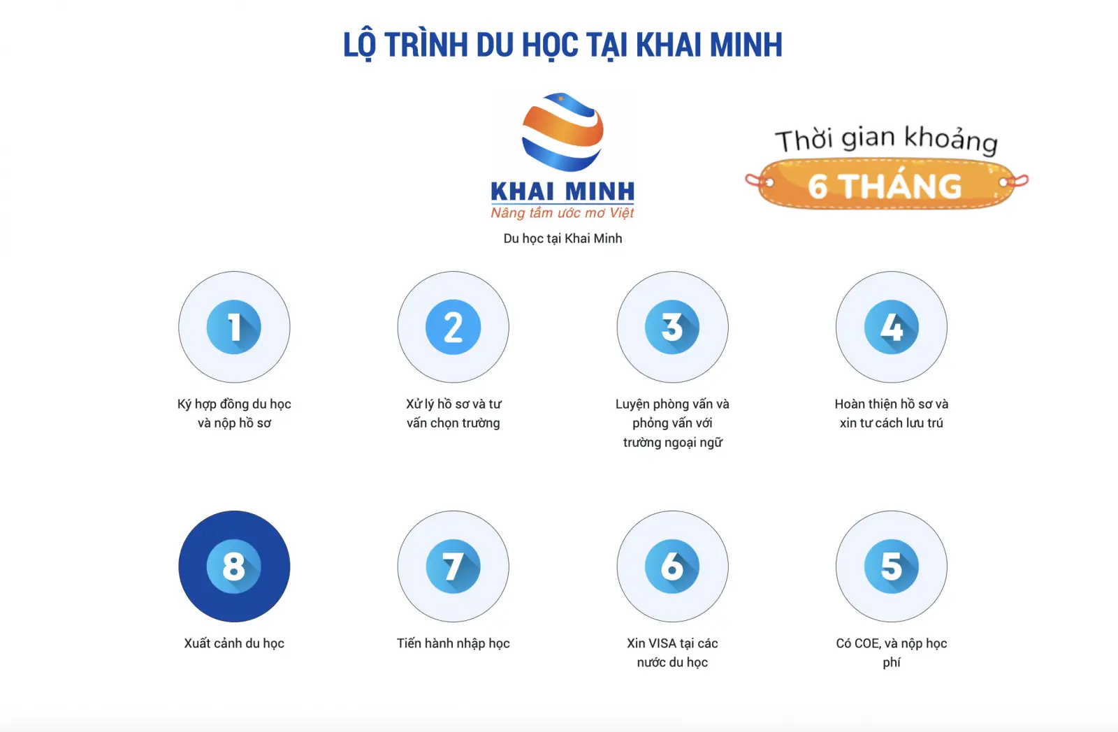 Lộ trình du học Nhật Bản